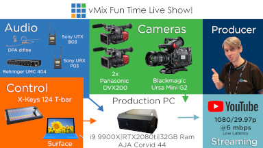 vMix Fun Time Live Show Setup